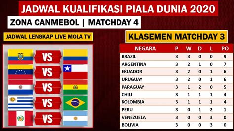 kualifikasi piala dunia zona amerika latin